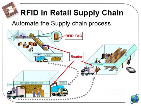 rfid information system|rfid systems for manufacturing.